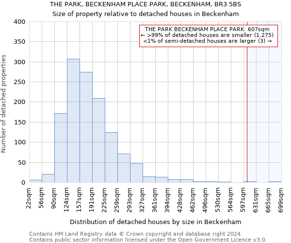 THE PARK, BECKENHAM PLACE PARK, BECKENHAM, BR3 5BS: Size of property relative to detached houses in Beckenham