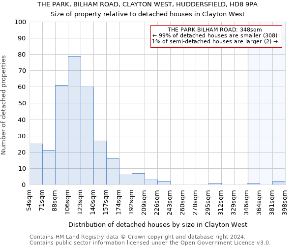 THE PARK, BILHAM ROAD, CLAYTON WEST, HUDDERSFIELD, HD8 9PA: Size of property relative to detached houses in Clayton West