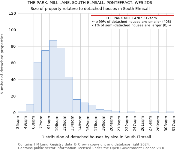 THE PARK, MILL LANE, SOUTH ELMSALL, PONTEFRACT, WF9 2DS: Size of property relative to detached houses in South Elmsall