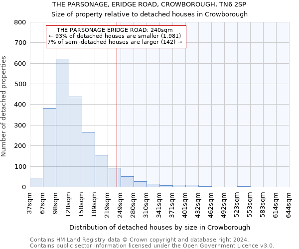 THE PARSONAGE, ERIDGE ROAD, CROWBOROUGH, TN6 2SP: Size of property relative to detached houses in Crowborough