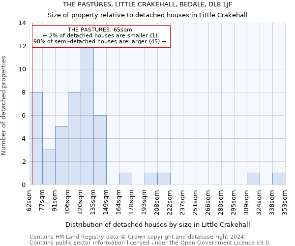 THE PASTURES, LITTLE CRAKEHALL, BEDALE, DL8 1JF: Size of property relative to detached houses in Little Crakehall