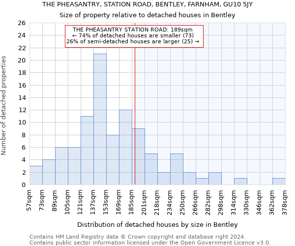 THE PHEASANTRY, STATION ROAD, BENTLEY, FARNHAM, GU10 5JY: Size of property relative to detached houses in Bentley