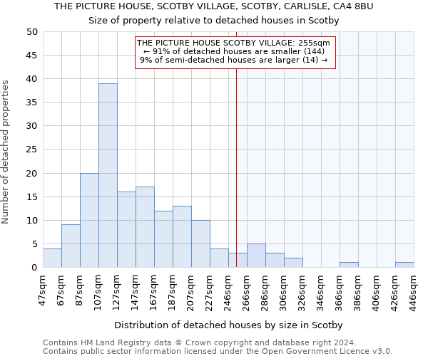 THE PICTURE HOUSE, SCOTBY VILLAGE, SCOTBY, CARLISLE, CA4 8BU: Size of property relative to detached houses in Scotby