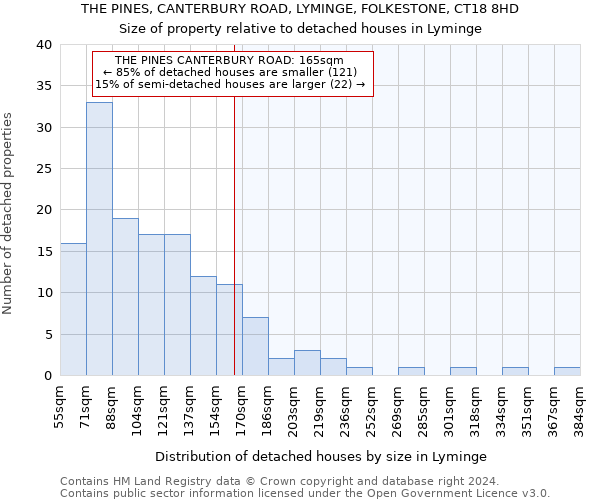 THE PINES, CANTERBURY ROAD, LYMINGE, FOLKESTONE, CT18 8HD: Size of property relative to detached houses in Lyminge