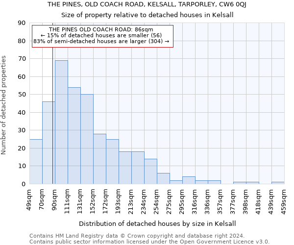 THE PINES, OLD COACH ROAD, KELSALL, TARPORLEY, CW6 0QJ: Size of property relative to detached houses in Kelsall