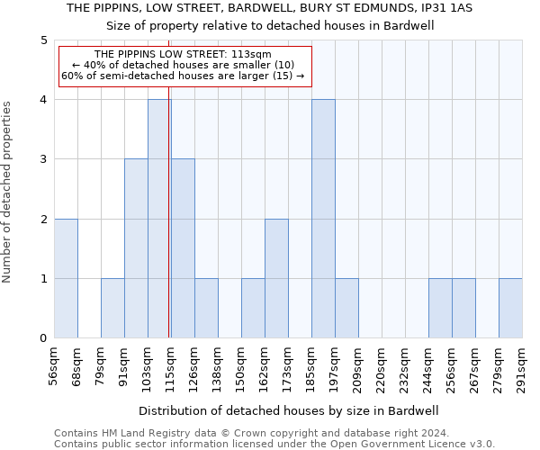 THE PIPPINS, LOW STREET, BARDWELL, BURY ST EDMUNDS, IP31 1AS: Size of property relative to detached houses in Bardwell