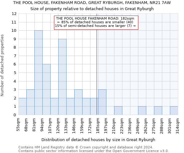 THE POOL HOUSE, FAKENHAM ROAD, GREAT RYBURGH, FAKENHAM, NR21 7AW: Size of property relative to detached houses in Great Ryburgh