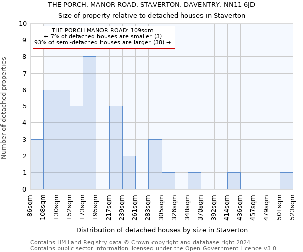 THE PORCH, MANOR ROAD, STAVERTON, DAVENTRY, NN11 6JD: Size of property relative to detached houses in Staverton