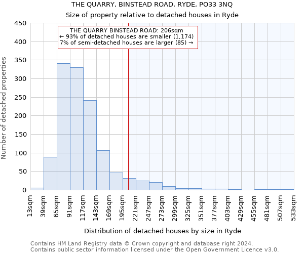 THE QUARRY, BINSTEAD ROAD, RYDE, PO33 3NQ: Size of property relative to detached houses in Ryde