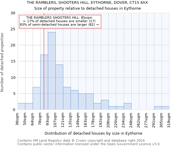 THE RAMBLERS, SHOOTERS HILL, EYTHORNE, DOVER, CT15 4AX: Size of property relative to detached houses in Eythorne