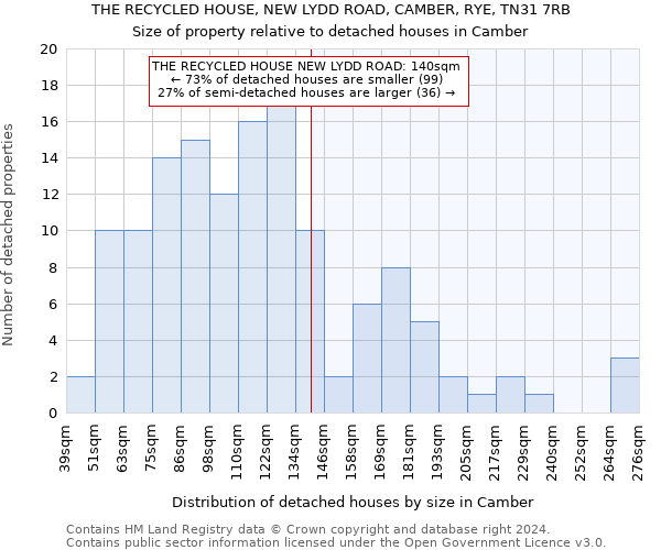 THE RECYCLED HOUSE, NEW LYDD ROAD, CAMBER, RYE, TN31 7RB: Size of property relative to detached houses in Camber