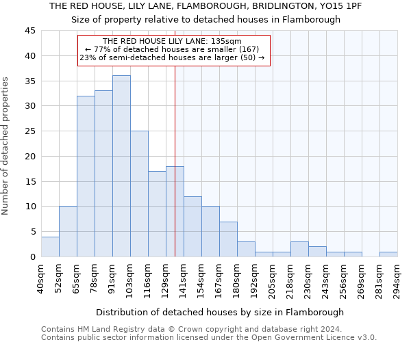 THE RED HOUSE, LILY LANE, FLAMBOROUGH, BRIDLINGTON, YO15 1PF: Size of property relative to detached houses in Flamborough