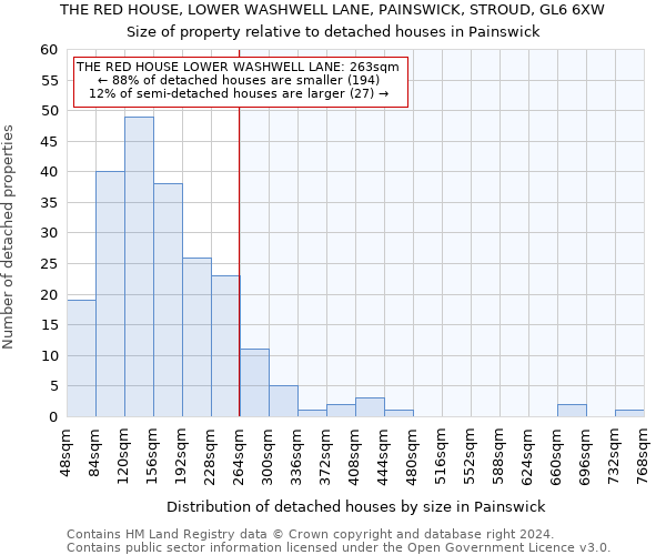 THE RED HOUSE, LOWER WASHWELL LANE, PAINSWICK, STROUD, GL6 6XW: Size of property relative to detached houses in Painswick