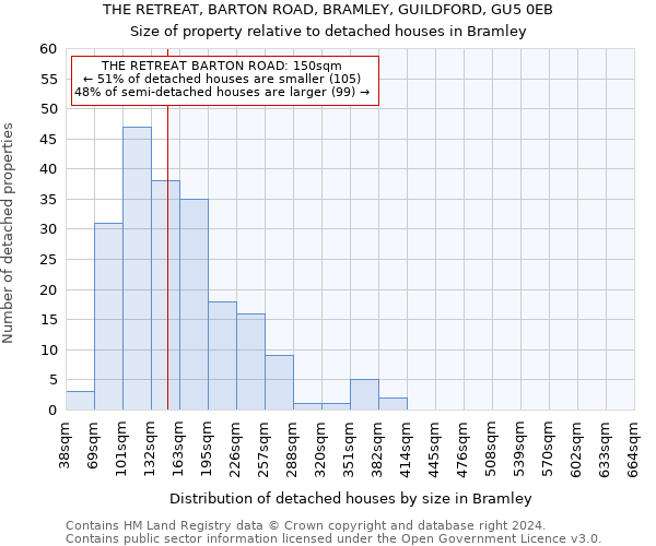 THE RETREAT, BARTON ROAD, BRAMLEY, GUILDFORD, GU5 0EB: Size of property relative to detached houses in Bramley