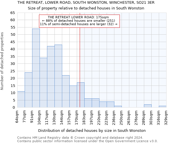 THE RETREAT, LOWER ROAD, SOUTH WONSTON, WINCHESTER, SO21 3ER: Size of property relative to detached houses in South Wonston