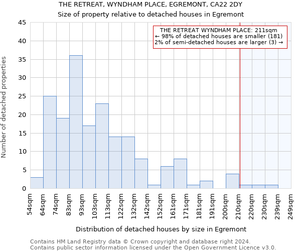 THE RETREAT, WYNDHAM PLACE, EGREMONT, CA22 2DY: Size of property relative to detached houses in Egremont