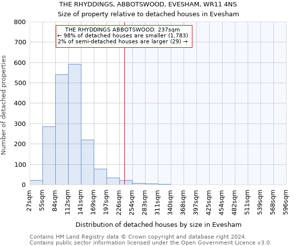 THE RHYDDINGS, ABBOTSWOOD, EVESHAM, WR11 4NS: Size of property relative to detached houses in Evesham