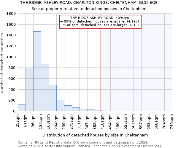 THE RIDGE, ASHLEY ROAD, CHARLTON KINGS, CHELTENHAM, GL52 6QE: Size of property relative to detached houses in Cheltenham