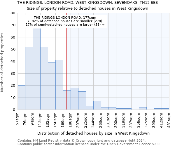 THE RIDINGS, LONDON ROAD, WEST KINGSDOWN, SEVENOAKS, TN15 6ES: Size of property relative to detached houses in West Kingsdown