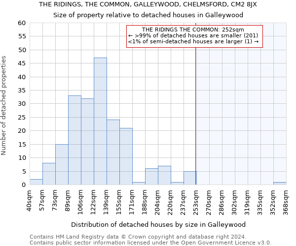 THE RIDINGS, THE COMMON, GALLEYWOOD, CHELMSFORD, CM2 8JX: Size of property relative to detached houses in Galleywood