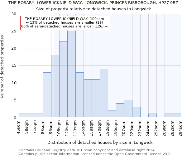 THE ROSARY, LOWER ICKNIELD WAY, LONGWICK, PRINCES RISBOROUGH, HP27 9RZ: Size of property relative to detached houses in Longwick