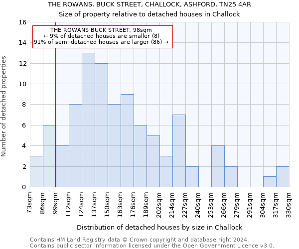 THE ROWANS, BUCK STREET, CHALLOCK, ASHFORD, TN25 4AR: Size of property relative to detached houses in Challock