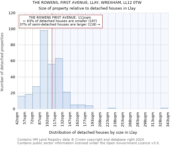 THE ROWENS, FIRST AVENUE, LLAY, WREXHAM, LL12 0TW: Size of property relative to detached houses in Llay