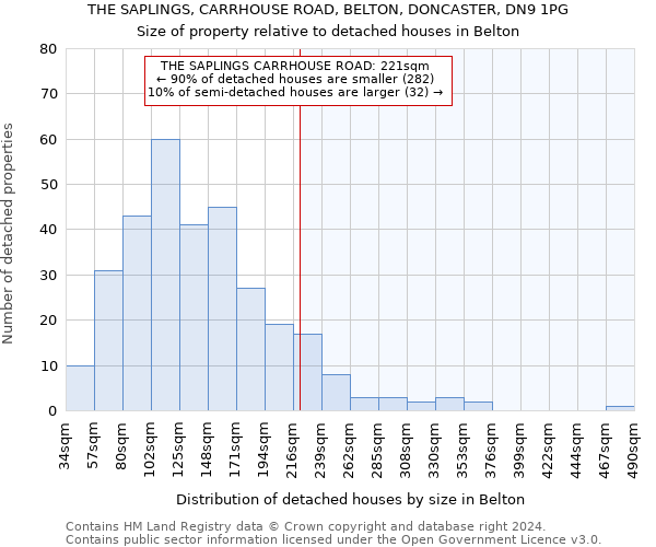 THE SAPLINGS, CARRHOUSE ROAD, BELTON, DONCASTER, DN9 1PG: Size of property relative to detached houses in Belton