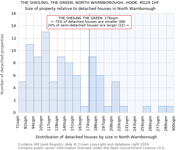 THE SHEILING, THE GREEN, NORTH WARNBOROUGH, HOOK, RG29 1HF: Size of property relative to detached houses in North Warnborough