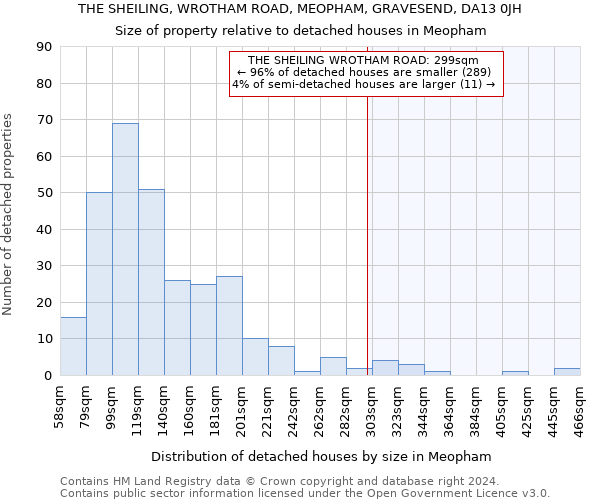 THE SHEILING, WROTHAM ROAD, MEOPHAM, GRAVESEND, DA13 0JH: Size of property relative to detached houses in Meopham