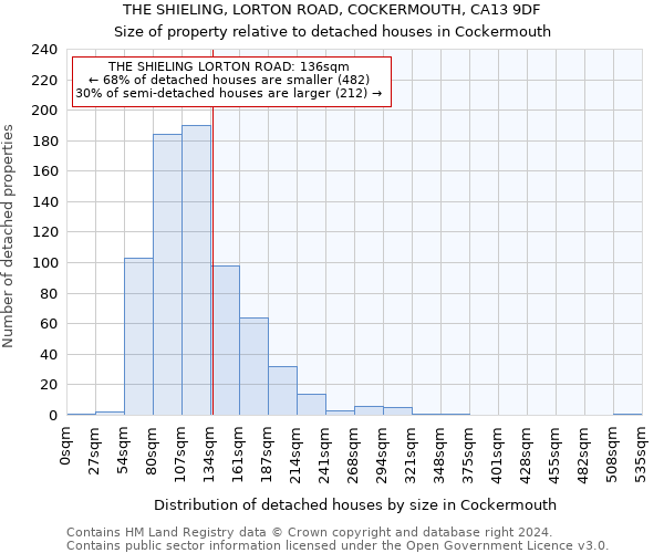 THE SHIELING, LORTON ROAD, COCKERMOUTH, CA13 9DF: Size of property relative to detached houses in Cockermouth