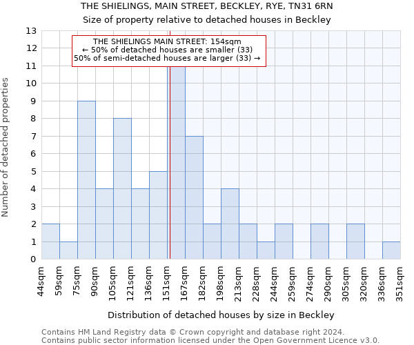 THE SHIELINGS, MAIN STREET, BECKLEY, RYE, TN31 6RN: Size of property relative to detached houses in Beckley