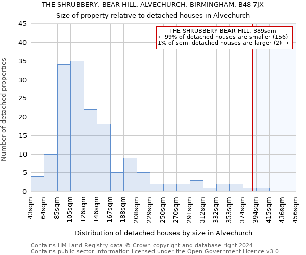 THE SHRUBBERY, BEAR HILL, ALVECHURCH, BIRMINGHAM, B48 7JX: Size of property relative to detached houses in Alvechurch