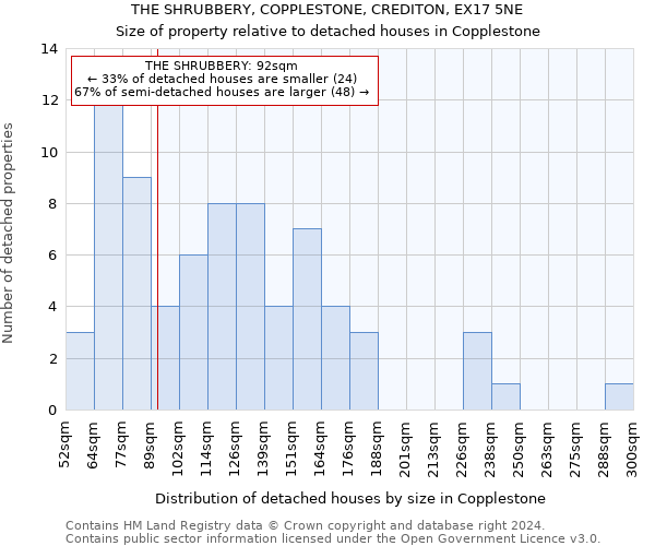 THE SHRUBBERY, COPPLESTONE, CREDITON, EX17 5NE: Size of property relative to detached houses in Copplestone