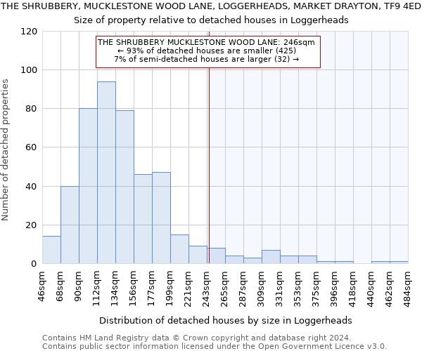 THE SHRUBBERY, MUCKLESTONE WOOD LANE, LOGGERHEADS, MARKET DRAYTON, TF9 4ED: Size of property relative to detached houses in Loggerheads