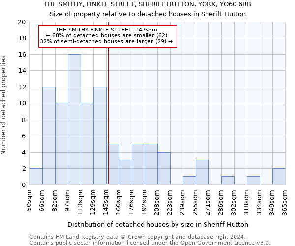 THE SMITHY, FINKLE STREET, SHERIFF HUTTON, YORK, YO60 6RB: Size of property relative to detached houses in Sheriff Hutton