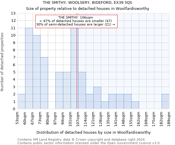 THE SMITHY, WOOLSERY, BIDEFORD, EX39 5QS: Size of property relative to detached houses in Woolfardisworthy