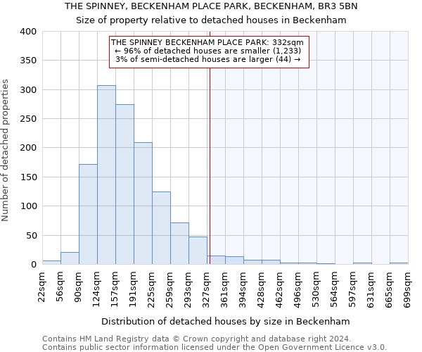 THE SPINNEY, BECKENHAM PLACE PARK, BECKENHAM, BR3 5BN: Size of property relative to detached houses in Beckenham