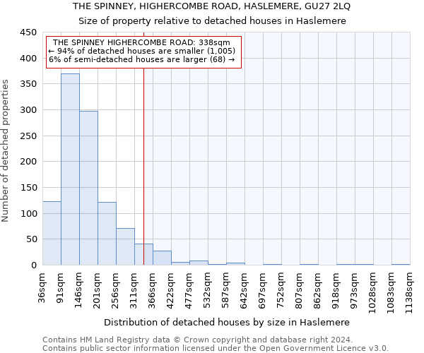 THE SPINNEY, HIGHERCOMBE ROAD, HASLEMERE, GU27 2LQ: Size of property relative to detached houses in Haslemere