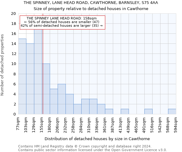 THE SPINNEY, LANE HEAD ROAD, CAWTHORNE, BARNSLEY, S75 4AA: Size of property relative to detached houses in Cawthorne