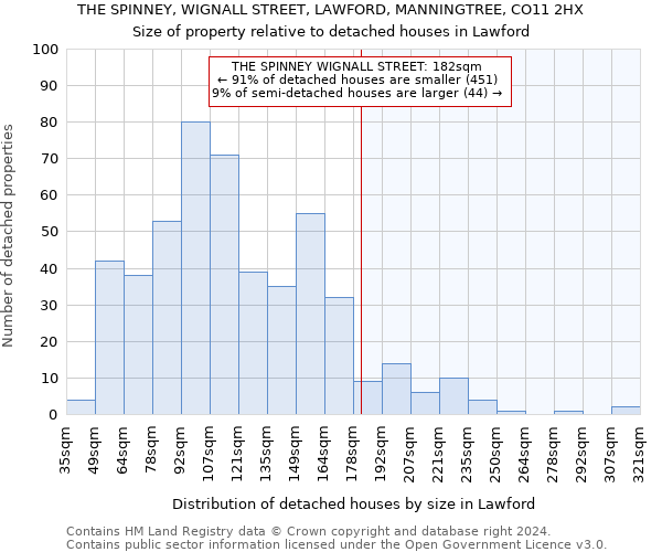 THE SPINNEY, WIGNALL STREET, LAWFORD, MANNINGTREE, CO11 2HX: Size of property relative to detached houses in Lawford