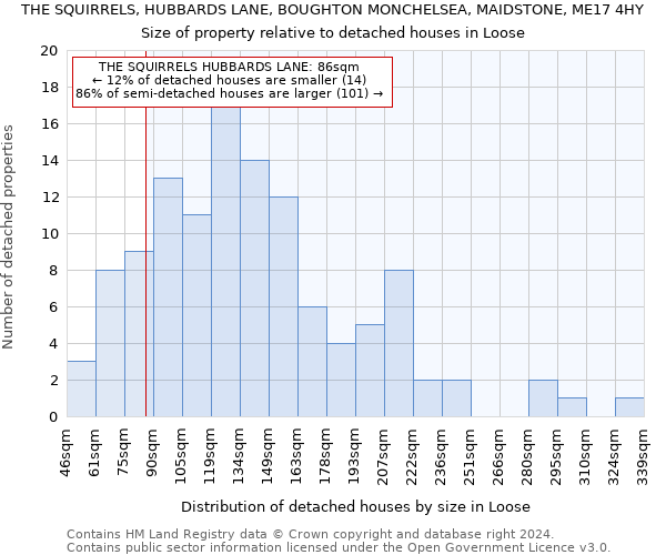 THE SQUIRRELS, HUBBARDS LANE, BOUGHTON MONCHELSEA, MAIDSTONE, ME17 4HY: Size of property relative to detached houses in Loose