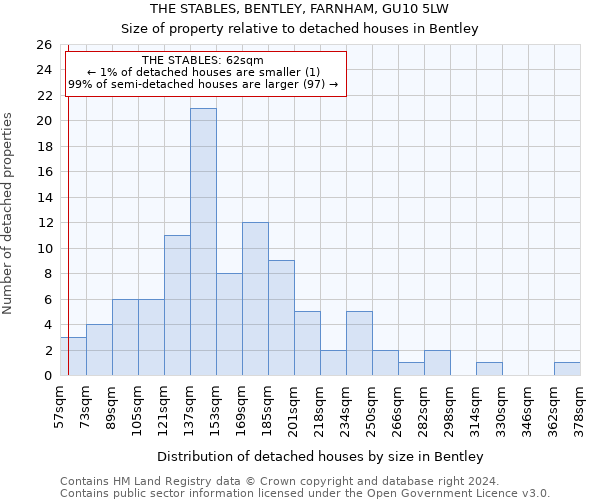 THE STABLES, BENTLEY, FARNHAM, GU10 5LW: Size of property relative to detached houses in Bentley