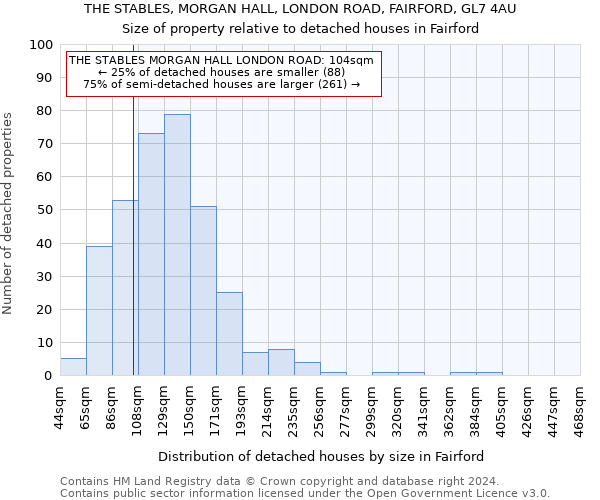 THE STABLES, MORGAN HALL, LONDON ROAD, FAIRFORD, GL7 4AU: Size of property relative to detached houses in Fairford