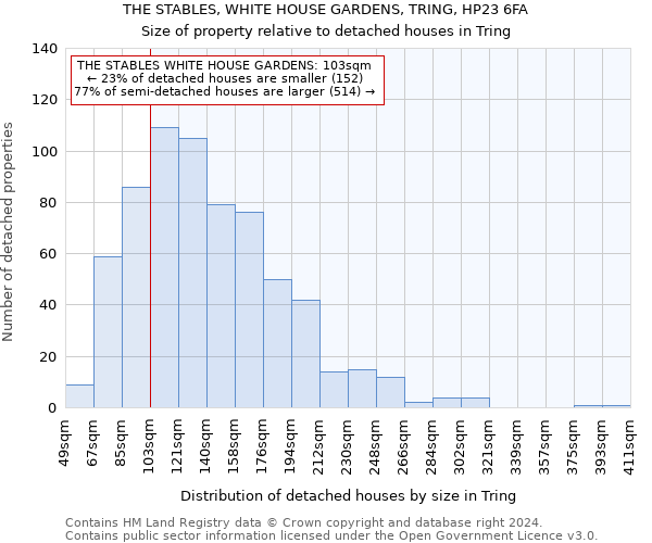 THE STABLES, WHITE HOUSE GARDENS, TRING, HP23 6FA: Size of property relative to detached houses in Tring