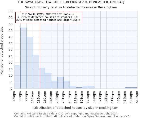 THE SWALLOWS, LOW STREET, BECKINGHAM, DONCASTER, DN10 4PJ: Size of property relative to detached houses in Beckingham