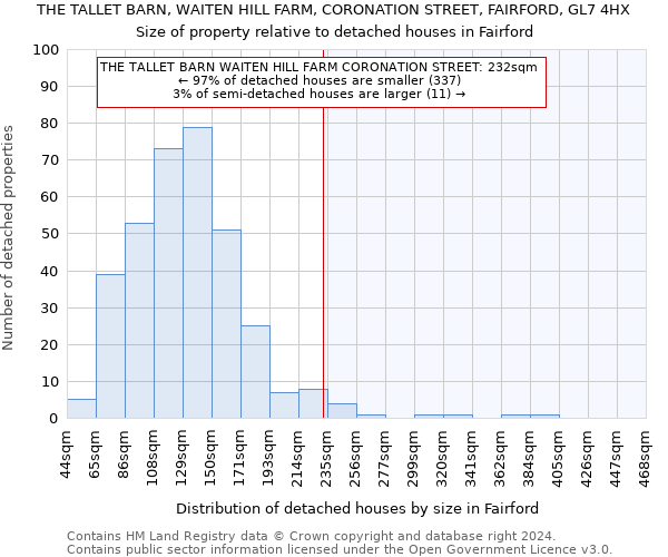 THE TALLET BARN, WAITEN HILL FARM, CORONATION STREET, FAIRFORD, GL7 4HX: Size of property relative to detached houses in Fairford