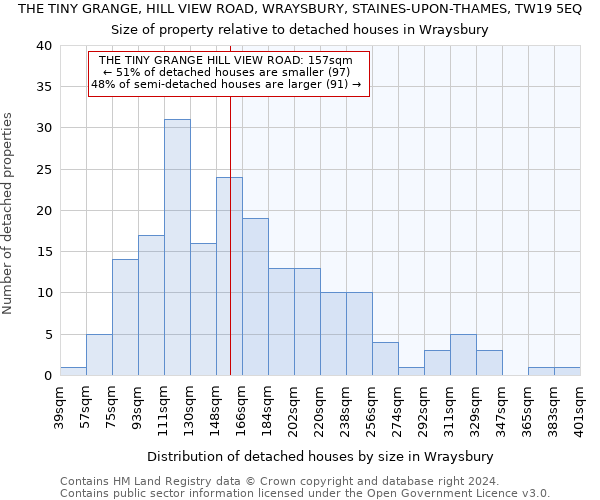 THE TINY GRANGE, HILL VIEW ROAD, WRAYSBURY, STAINES-UPON-THAMES, TW19 5EQ: Size of property relative to detached houses in Wraysbury