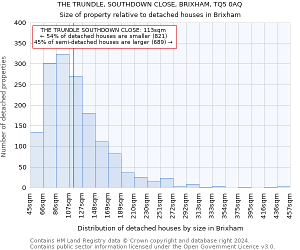 THE TRUNDLE, SOUTHDOWN CLOSE, BRIXHAM, TQ5 0AQ: Size of property relative to detached houses in Brixham