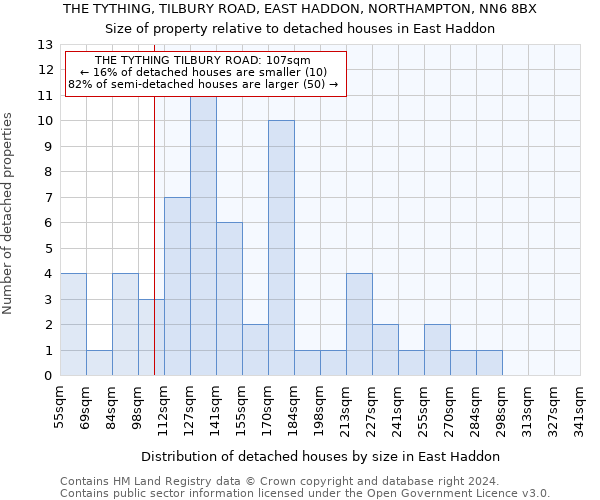 THE TYTHING, TILBURY ROAD, EAST HADDON, NORTHAMPTON, NN6 8BX: Size of property relative to detached houses in East Haddon